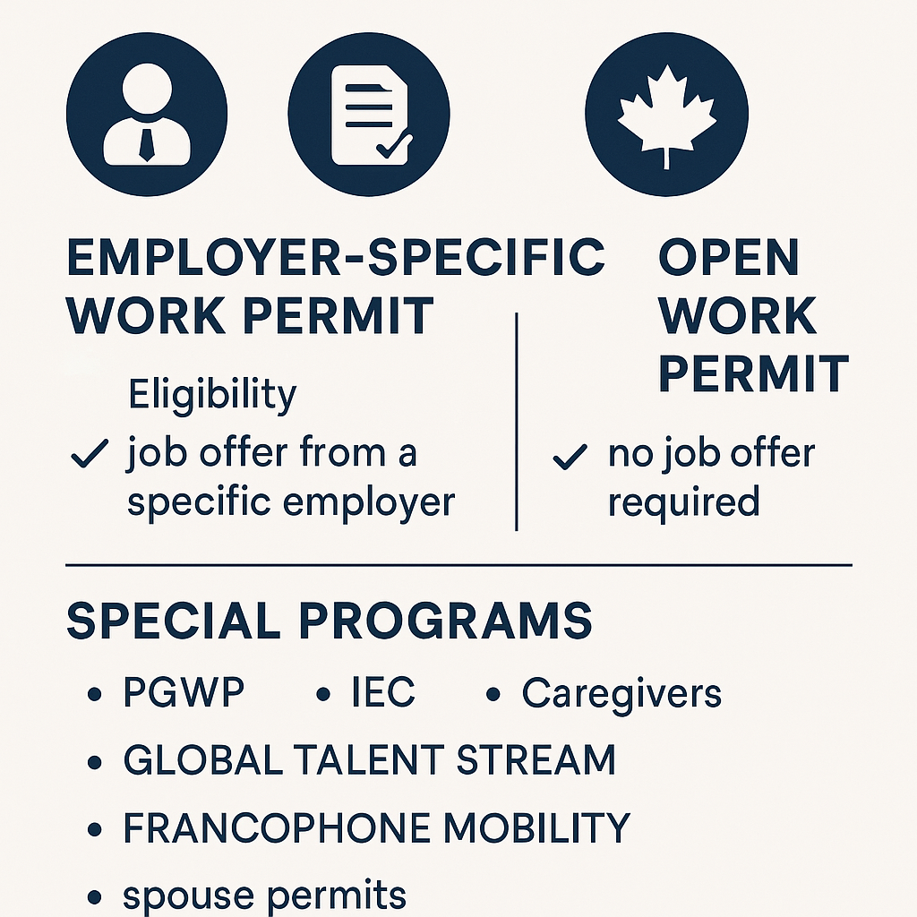 Understanding the Types of Work Permits in Canada: What Foreign Workers and Employers Need to Know